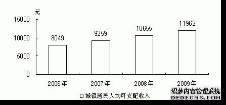 海东地区2009年国民经济和社会发展统计公报