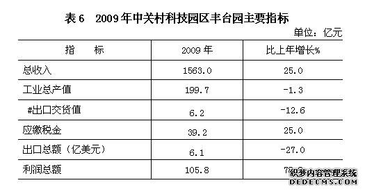 北京市丰台区2009年国民经济和社会发展统计公报