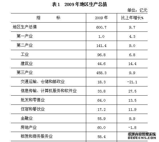 北京市丰台区2009年国民经济和社会发展统计公报