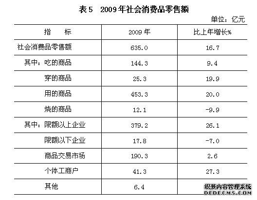 北京市丰台区2009年国民经济和社会发展统计公报