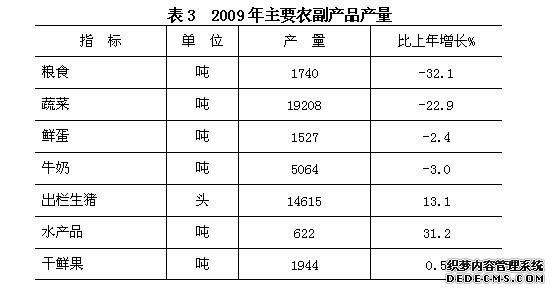 北京市丰台区2009年国民经济和社会发展统计公报