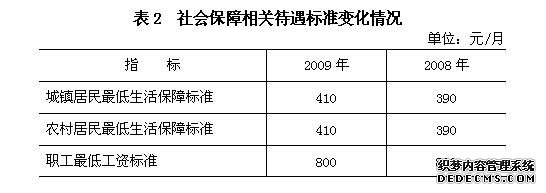 北京市丰台区2009年国民经济和社会发展统计公报