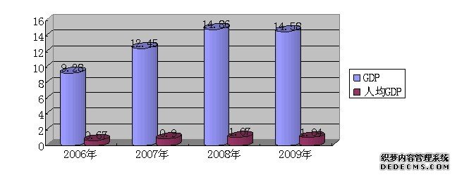 西宁市湟源县2009年国民经济和社会发展统计公报