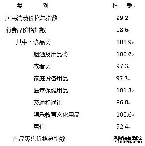常德市津市市2009年国民经济和社会发展统计公报