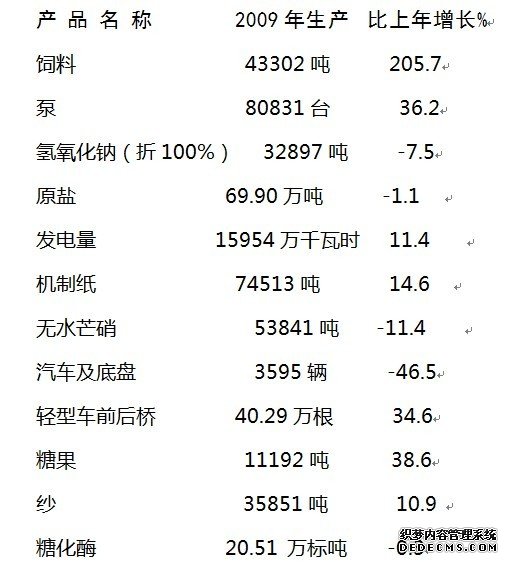 常德市津市市2009年国民经济和社会发展统计公报