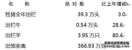 常德市津市市2009年国民经济和社会发展统计公报