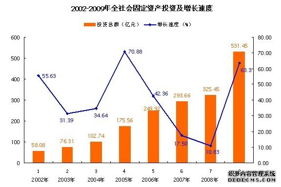 百色市2009年国民经济和社会发展统计公报