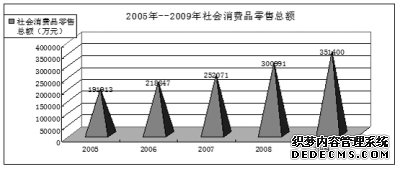 陇南市2009年国民经济和社会发展统计公报