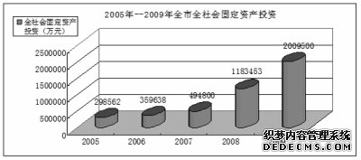 陇南市2009年国民经济和社会发展统计公报