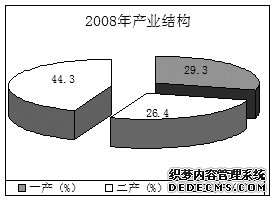 陇南市2009年国民经济和社会发展统计公报