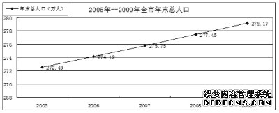 陇南市2009年国民经济和社会发展统计公报