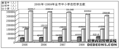陇南市2009年国民经济和社会发展统计公报
