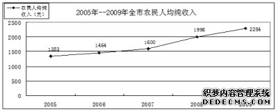 陇南市2009年国民经济和社会发展统计公报