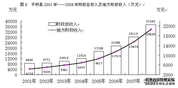 安顺市平坝县2008年国民经济和社会发展统计公报