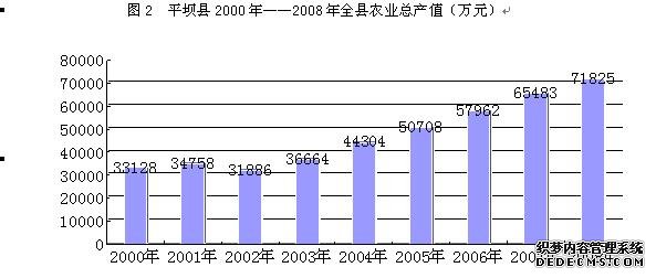 安顺市平坝县2008年国民经济和社会发展统计公报