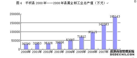 安顺市平坝县2008年国民经济和社会发展统计公报