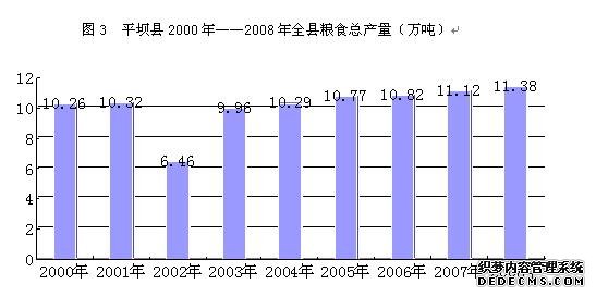 安顺市平坝县2008年国民经济和社会发展统计公报