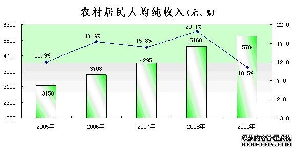 黄山市2009年国民经济和社会发展统计公报