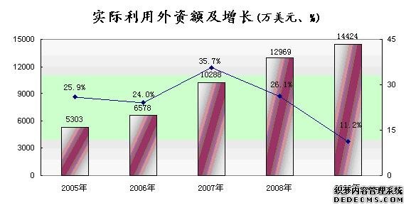 黄山市2009年国民经济和社会发展统计公报