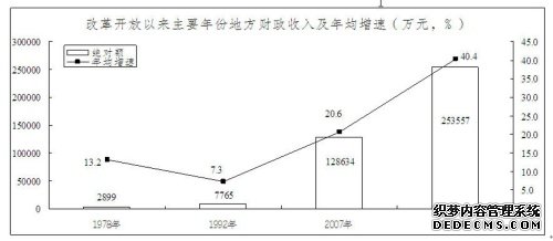 重庆市江津区2009年国民经济和社会发展统计公报