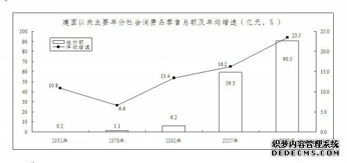 重庆市江津区2009年国民经济和社会发展统计公报