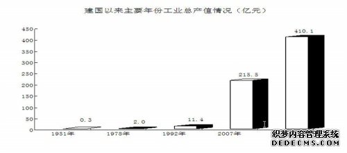 重庆市江津区2009年国民经济和社会发展统计公报