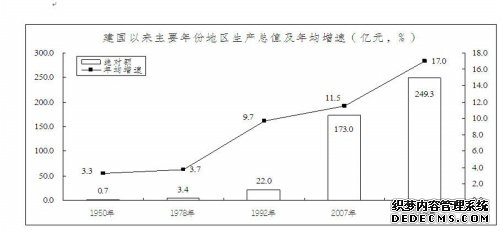 重庆市江津区2009年国民经济和社会发展统计公报