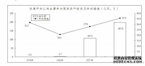 重庆市江津区2009年国民经济和社会发展统计公报