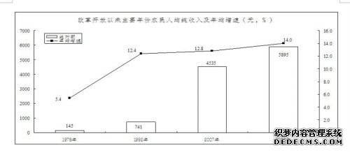 重庆市江津区2009年国民经济和社会发展统计公报