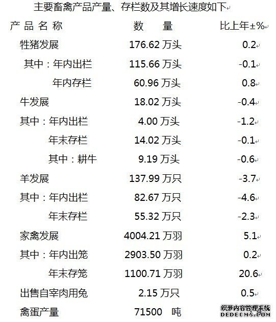 常德市桃源县2009年国民经济和社会发展统计公报