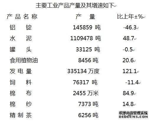 常德市桃源县2009年国民经济和社会发展统计公报