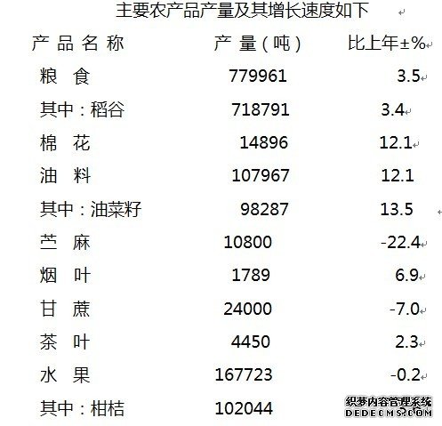 常德市桃源县2009年国民经济和社会发展统计公报
