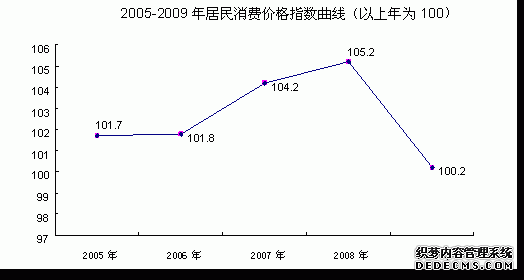 乌海市2009年国民经济和社会发展统计公报