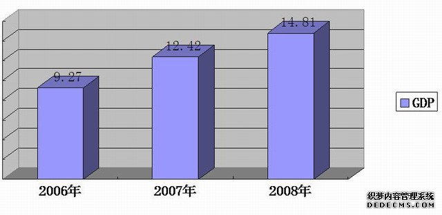 西宁市湟源县2008年国民经济和社会发展统计公报