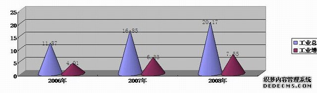 西宁市湟源县2008年国民经济和社会发展统计公报