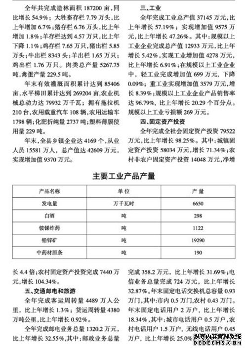 陇南市宕昌县2008年国民经济和社会发展统计公报