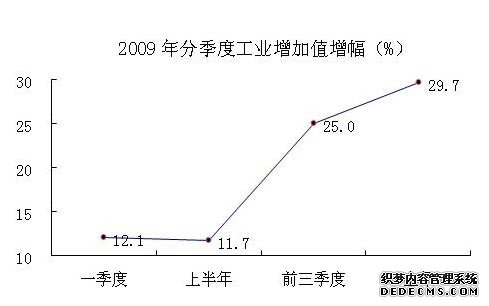 合肥市肥东县2009年国民经济和社会发展统计公报