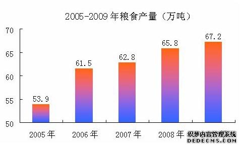 合肥市肥东县2009年国民经济和社会发展统计公报