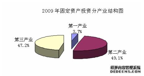 合肥市肥东县2009年国民经济和社会发展统计公报