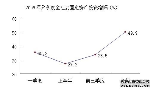 合肥市肥东县2009年国民经济和社会发展统计公报