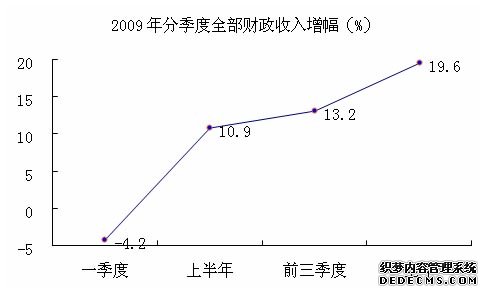合肥市肥东县2009年国民经济和社会发展统计公报