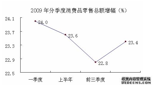 合肥市肥东县2009年国民经济和社会发展统计公报