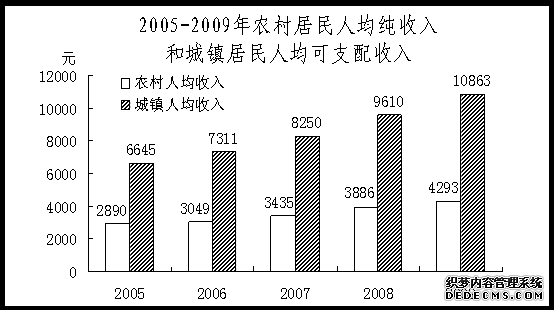 运城市稷山县2009年国民经济和社会发展统计公报
