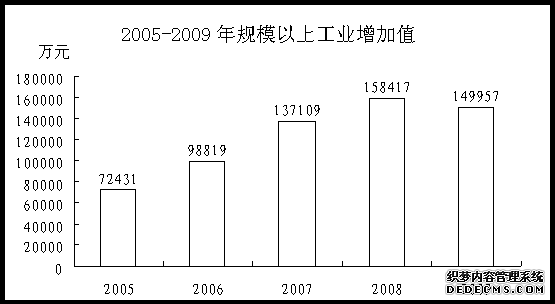 运城市稷山县2009年国民经济和社会发展统计公报