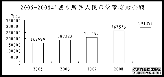 运城市稷山县2009年国民经济和社会发展统计公报