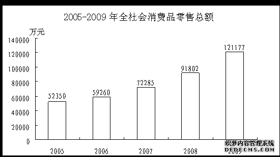 运城市稷山县2009年国民经济和社会发展统计公报