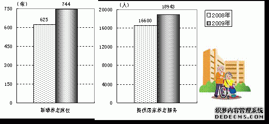 上海市杨浦区2009年国民经济和社会发展统计公报