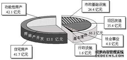 上海市杨浦区2009年国民经济和社会发展统计公报