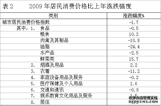 淮南市2009年国民经济和社会发展统计公报