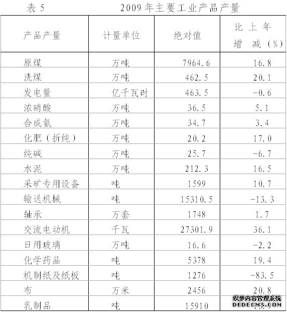 淮南市2009年国民经济和社会发展统计公报